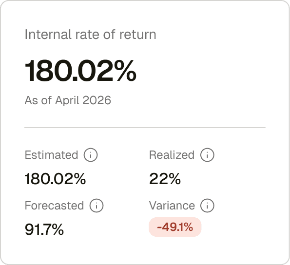 Dashboard card showing estimated, forecasted, and realized internal rate of return