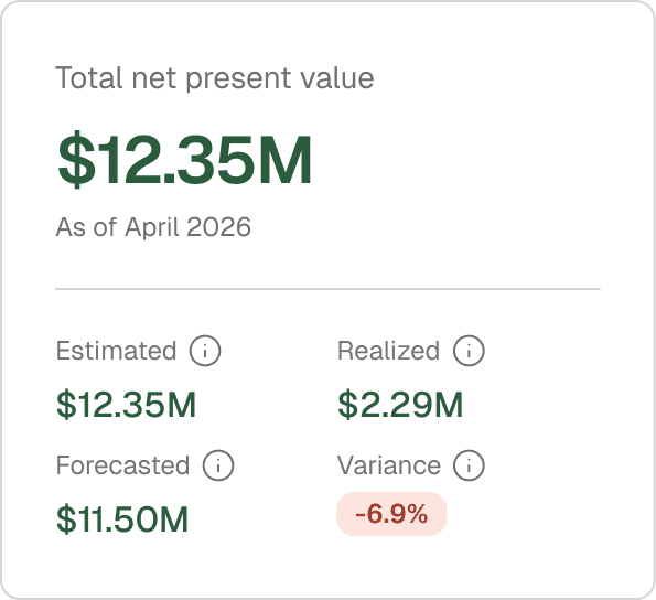 Dashboard card showing total, estimated, forecasted, and realized net present value