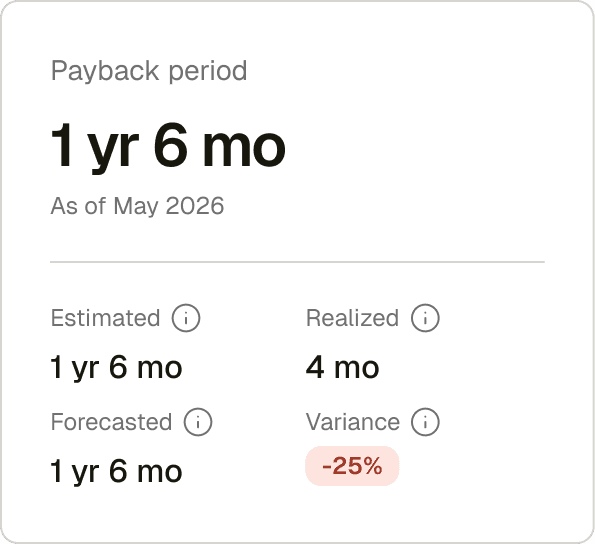 Dashboard card showing estimated, forecasted, and realized payback period