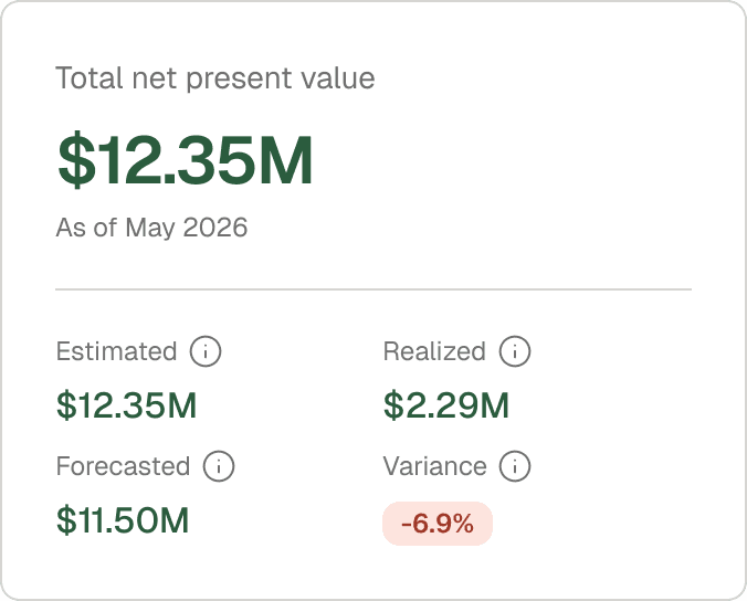 ValueMap card showing total, estimated, forecasted, and realized net present value